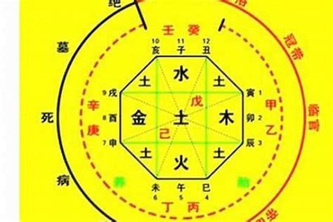 易經出生年月日|生辰八字算命、五行喜用神查询（免费测算）